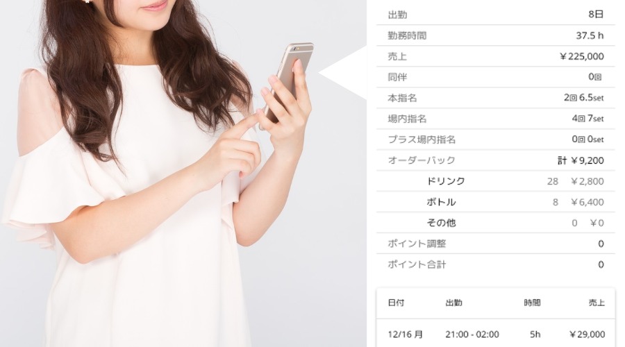 LINE連携でキャストの成績確認もかんたん！