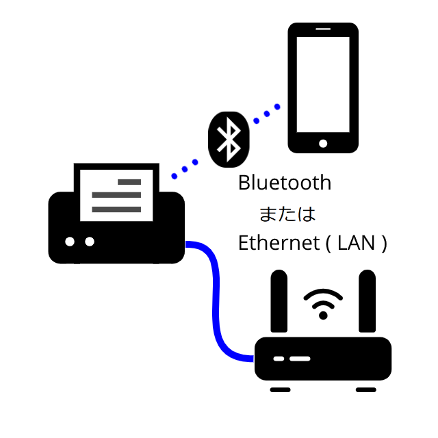 ステップ 3