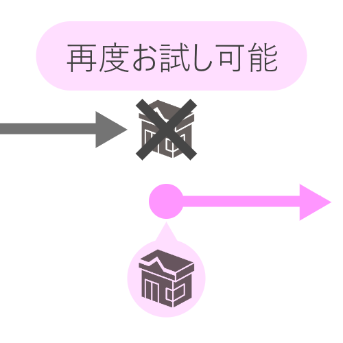 ステップ 3